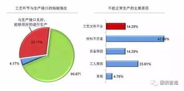 1000家服装工厂深度调查 如何做好 快反 供应链