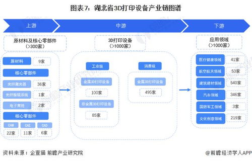 重磅 2024年湖北省3d打印设备产业链全景图谱 附产业政策 产业链现状图谱 产业资源空间布局 产业链发展规划