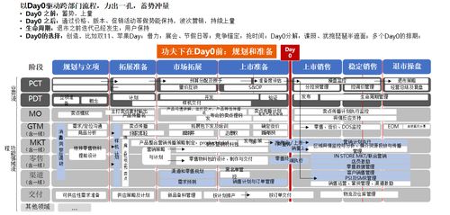 向华为学习市场营销 实现新产品上市即上量的gtm体系的231解析