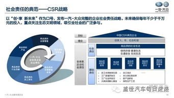 【你不知道的 揭秘一汽-大众17项领先数据_江西佳辉新闻资讯】-汽车之家