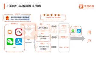 曹操专车 升级为 曹操出行 ,瓜分移动出行 大蛋糕