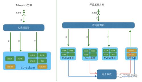 淦 女票问我能不能开发一个微信朋友圈 微博