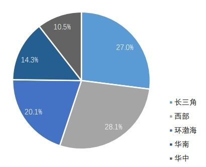 龙湖集团 构建高质量发展模式,韧性成长 坚定前行