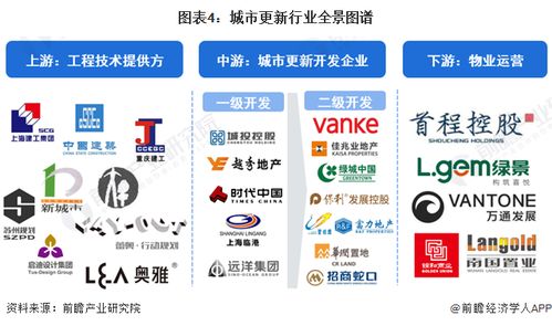 预见2024 2024年中国城市更新行业全景图谱 附市场规模 竞争格局和发展前景等