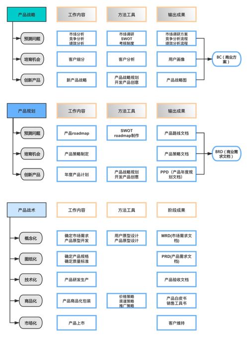 优秀互联网产品经理必备的10张业务图谱