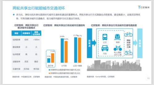 中国两轮共享出行产业科技转型升级研究报告