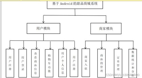 计算机毕业设计android的甜品蛋糕商城系统设计与实现