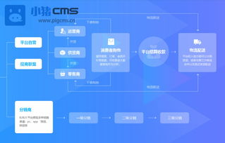 多用户入驻商城系统的盈利方式有哪些