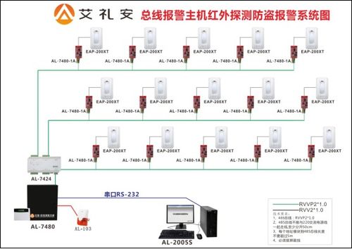 商场安防系统解决方案