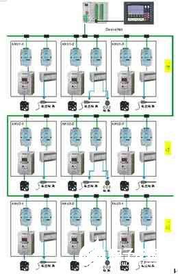 基于devicenet现场总线技术实现商场中央空调自动化系统的应用方案