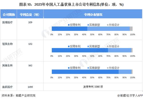 2024年人工晶状体行业上市公司全方位对比 附业绩对比 业务布局 业务规划 研发投入等