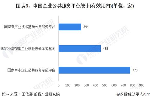 预见2024 2024年中国公共服务平台行业全景图谱 附市场现状 竞争格局和发展趋势等