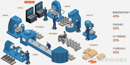 mes系统实施4大关键点,您都知道吗