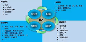 细分11步,助你构建完整的数据运营体系