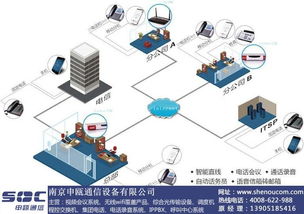 呼叫中心管理系统那些工厂强 南京申瓯通信 江苏呼叫中心