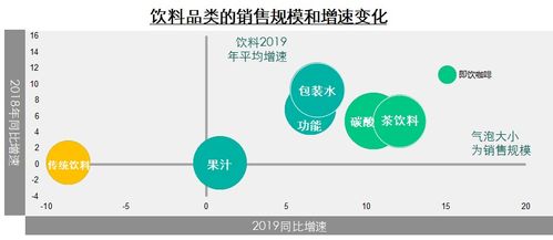 python 数据分析指南 全