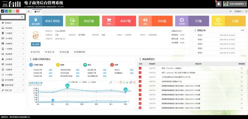 大气通用购物商城后台管理系统网站模板全套免费下载 前端模板 php中文网源码