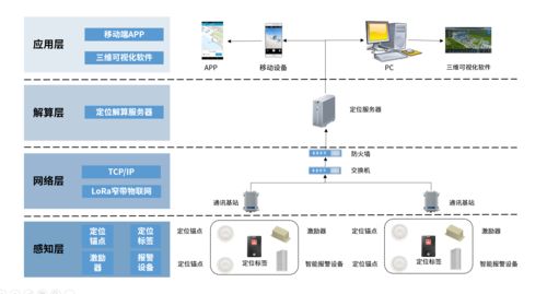 uwb定位系统大概多少钱