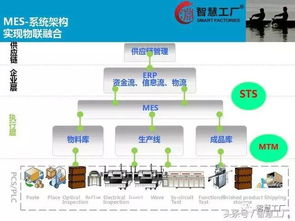 智慧工厂 mes系统解决方案